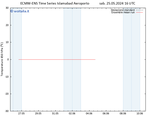 Temp. 850 hPa ECMWFTS dom 26.05.2024 16 UTC