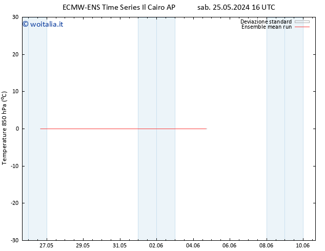 Temp. 850 hPa ECMWFTS mar 28.05.2024 16 UTC