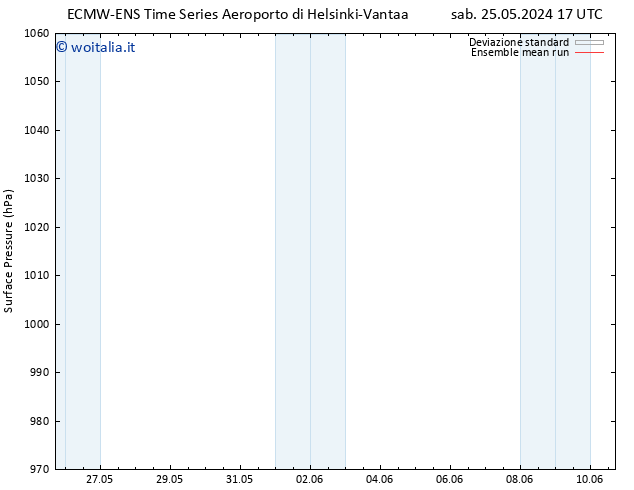 Pressione al suolo ECMWFTS lun 27.05.2024 17 UTC