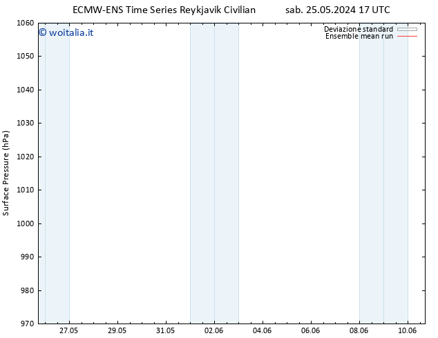 Pressione al suolo ECMWFTS dom 26.05.2024 17 UTC