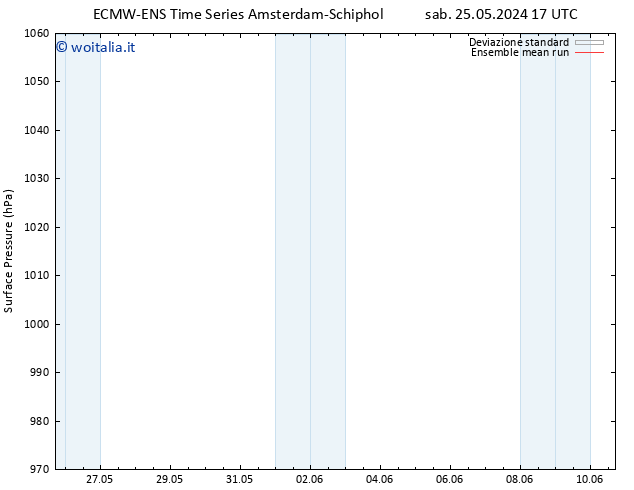 Pressione al suolo ECMWFTS lun 27.05.2024 17 UTC