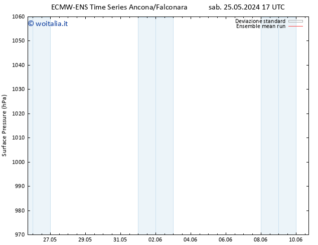 Pressione al suolo ECMWFTS dom 26.05.2024 17 UTC