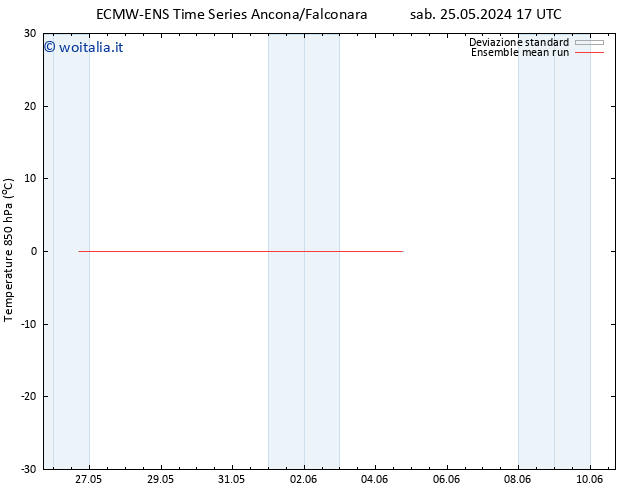 Temp. 850 hPa ECMWFTS dom 26.05.2024 17 UTC