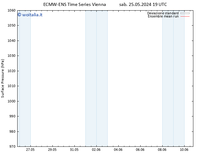 Pressione al suolo ECMWFTS mer 29.05.2024 19 UTC