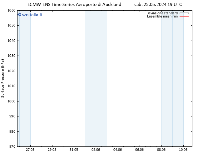 Pressione al suolo ECMWFTS gio 30.05.2024 19 UTC