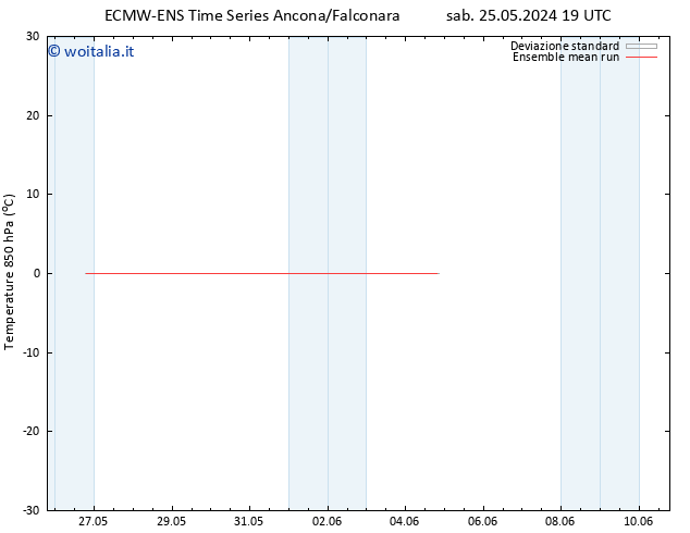 Temp. 850 hPa ECMWFTS mar 04.06.2024 19 UTC