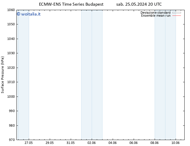 Pressione al suolo ECMWFTS gio 30.05.2024 20 UTC