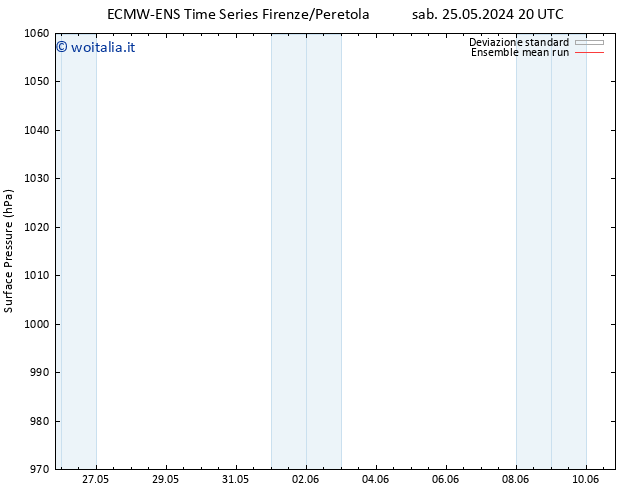 Pressione al suolo ECMWFTS sab 01.06.2024 20 UTC