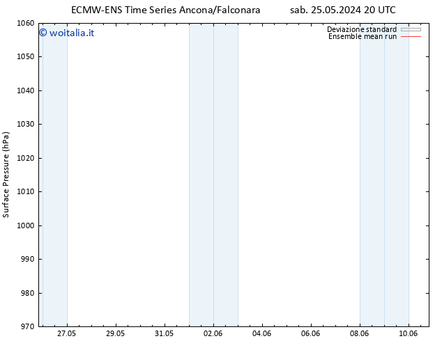 Pressione al suolo ECMWFTS dom 26.05.2024 20 UTC