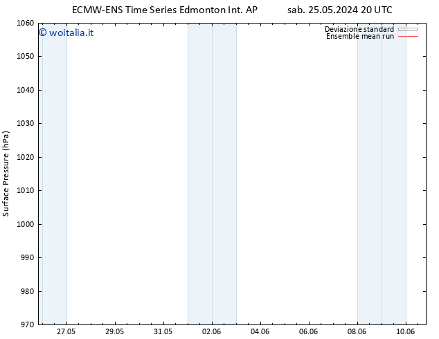 Pressione al suolo ECMWFTS dom 26.05.2024 20 UTC