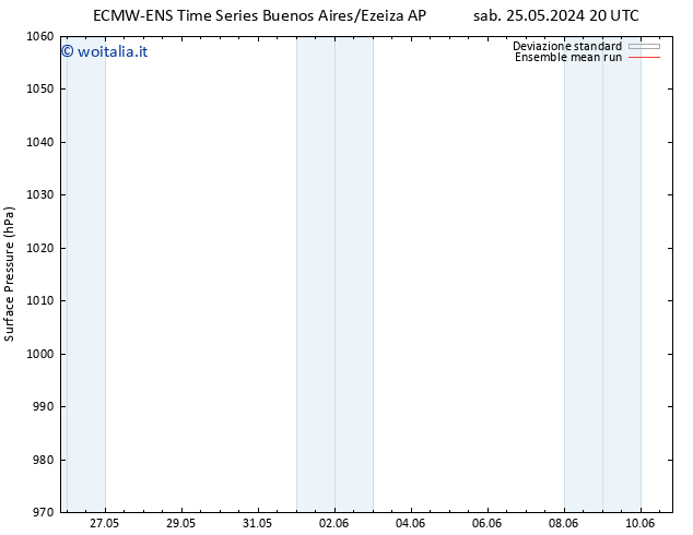 Pressione al suolo ECMWFTS sab 01.06.2024 20 UTC