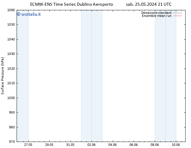 Pressione al suolo ECMWFTS dom 26.05.2024 21 UTC