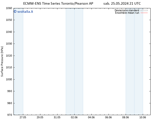 Pressione al suolo ECMWFTS gio 30.05.2024 21 UTC