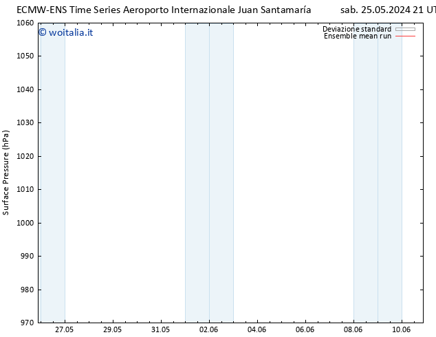 Pressione al suolo ECMWFTS dom 26.05.2024 21 UTC