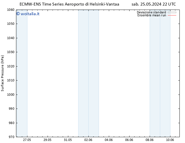 Pressione al suolo ECMWFTS mer 29.05.2024 22 UTC