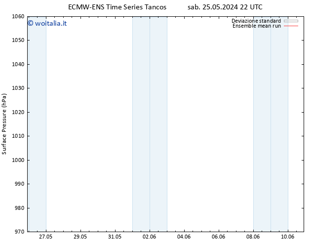 Pressione al suolo ECMWFTS mar 04.06.2024 22 UTC