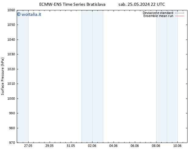 Pressione al suolo ECMWFTS lun 27.05.2024 22 UTC