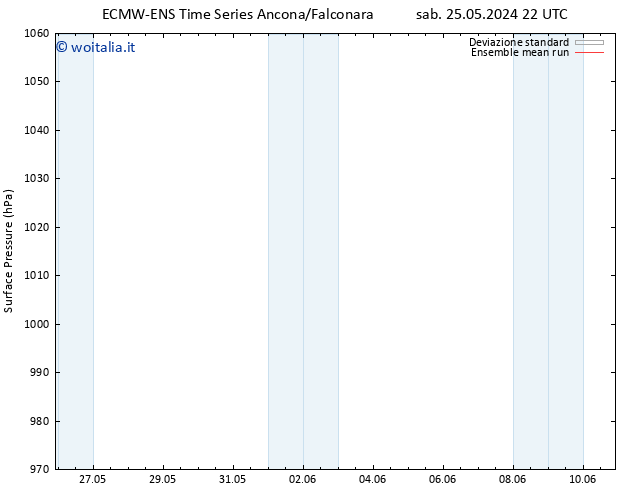 Pressione al suolo ECMWFTS sab 01.06.2024 22 UTC