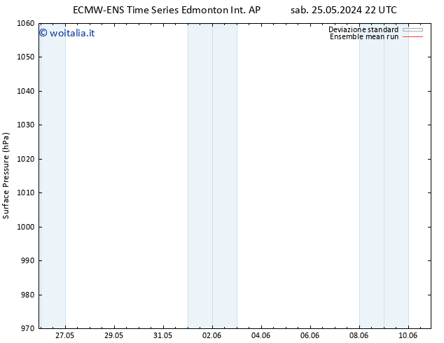 Pressione al suolo ECMWFTS gio 30.05.2024 22 UTC