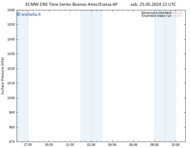 Pressione al suolo ECMWFTS mar 28.05.2024 22 UTC