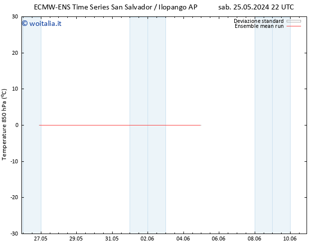 Temp. 850 hPa ECMWFTS dom 26.05.2024 22 UTC