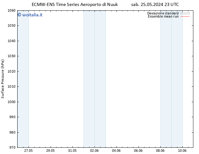 Pressione al suolo ECMWFTS ven 31.05.2024 23 UTC