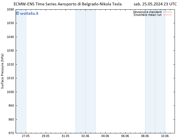 Pressione al suolo ECMWFTS dom 26.05.2024 23 UTC