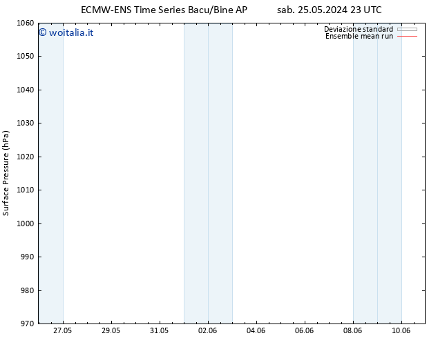 Pressione al suolo ECMWFTS dom 02.06.2024 23 UTC