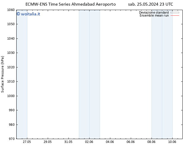 Pressione al suolo ECMWFTS dom 26.05.2024 23 UTC
