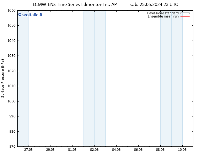 Pressione al suolo ECMWFTS ven 31.05.2024 23 UTC