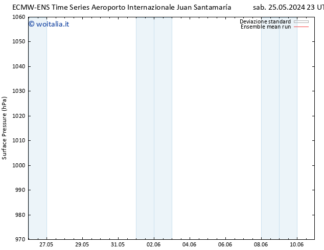 Pressione al suolo ECMWFTS mer 29.05.2024 23 UTC