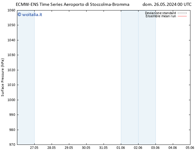 Pressione al suolo ECMWFTS lun 27.05.2024 00 UTC