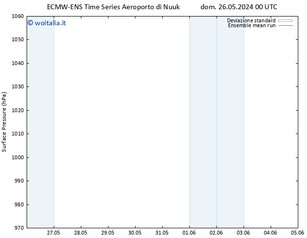 Pressione al suolo ECMWFTS lun 27.05.2024 00 UTC