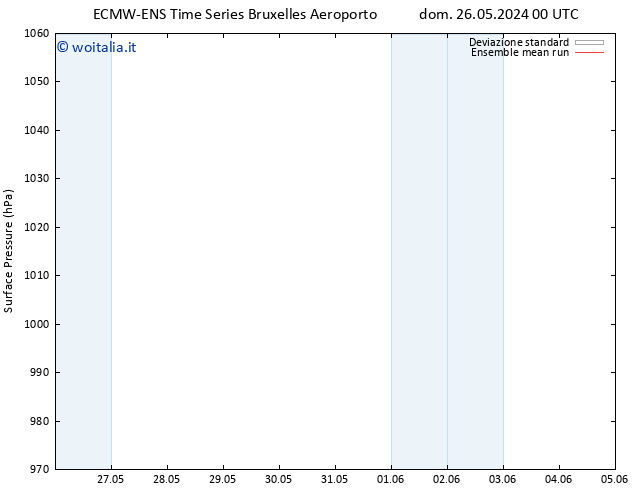 Pressione al suolo ECMWFTS lun 27.05.2024 00 UTC