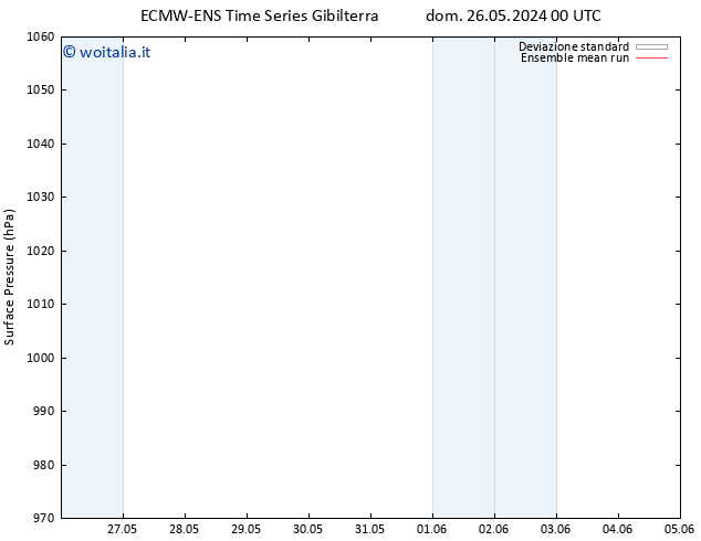 Pressione al suolo ECMWFTS lun 27.05.2024 00 UTC