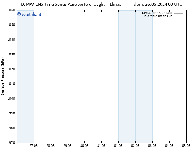 Pressione al suolo ECMWFTS lun 27.05.2024 00 UTC