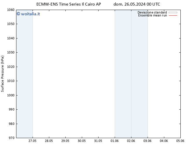 Pressione al suolo ECMWFTS ven 31.05.2024 00 UTC