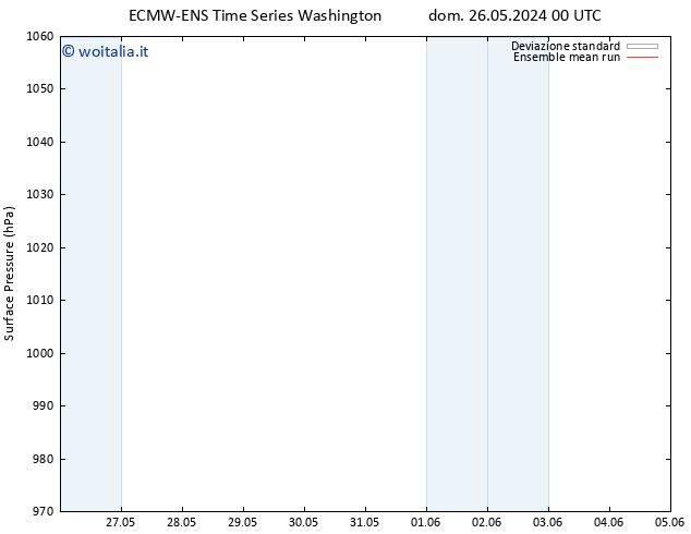 Pressione al suolo ECMWFTS sab 01.06.2024 00 UTC