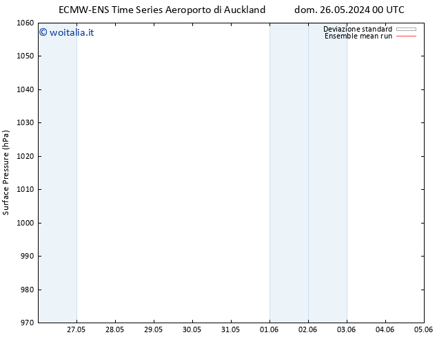 Pressione al suolo ECMWFTS mar 28.05.2024 00 UTC