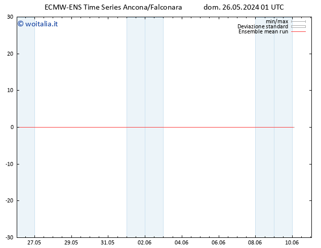 Temp. 850 hPa ECMWFTS mer 05.06.2024 01 UTC