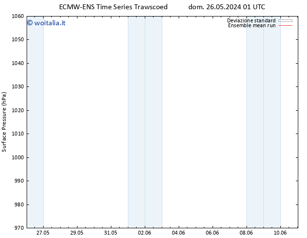 Pressione al suolo ECMWFTS gio 30.05.2024 01 UTC