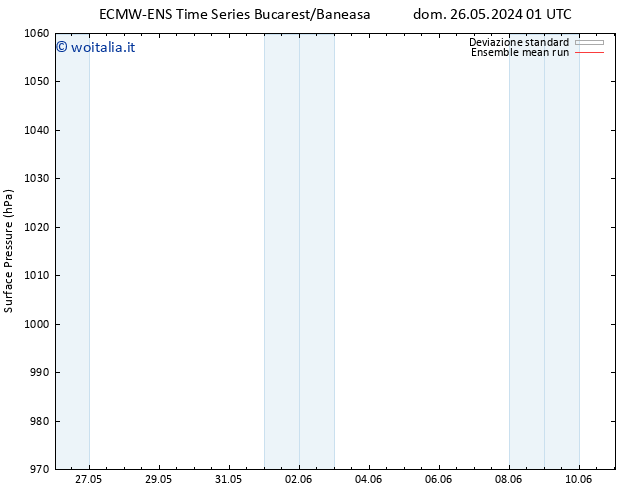 Pressione al suolo ECMWFTS lun 27.05.2024 01 UTC