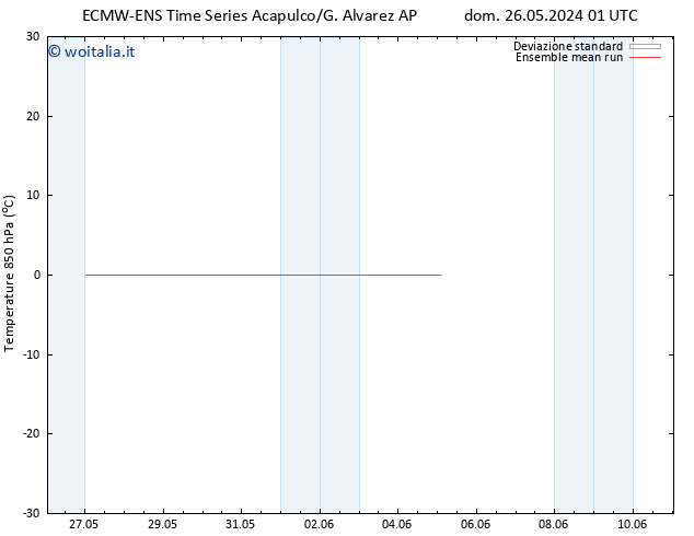 Temp. 850 hPa ECMWFTS mer 29.05.2024 01 UTC