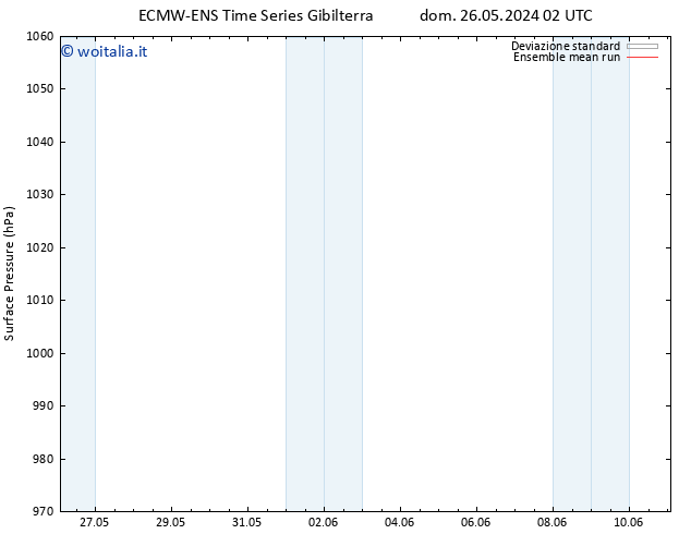 Pressione al suolo ECMWFTS mar 28.05.2024 02 UTC