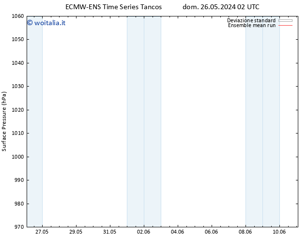 Pressione al suolo ECMWFTS gio 30.05.2024 02 UTC