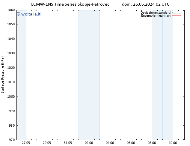 Pressione al suolo ECMWFTS lun 27.05.2024 02 UTC