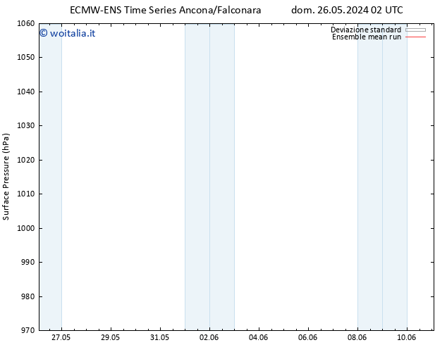 Pressione al suolo ECMWFTS mer 29.05.2024 02 UTC