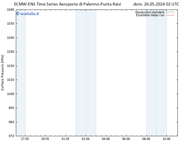 Pressione al suolo ECMWFTS lun 27.05.2024 02 UTC