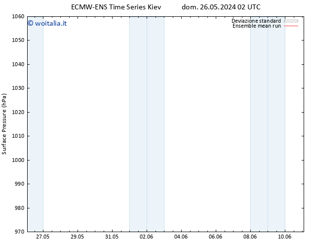 Pressione al suolo ECMWFTS lun 27.05.2024 02 UTC