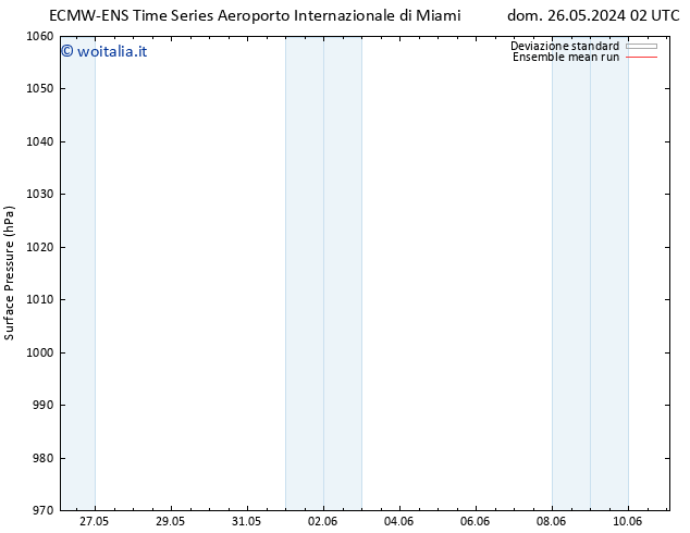 Pressione al suolo ECMWFTS sab 01.06.2024 02 UTC